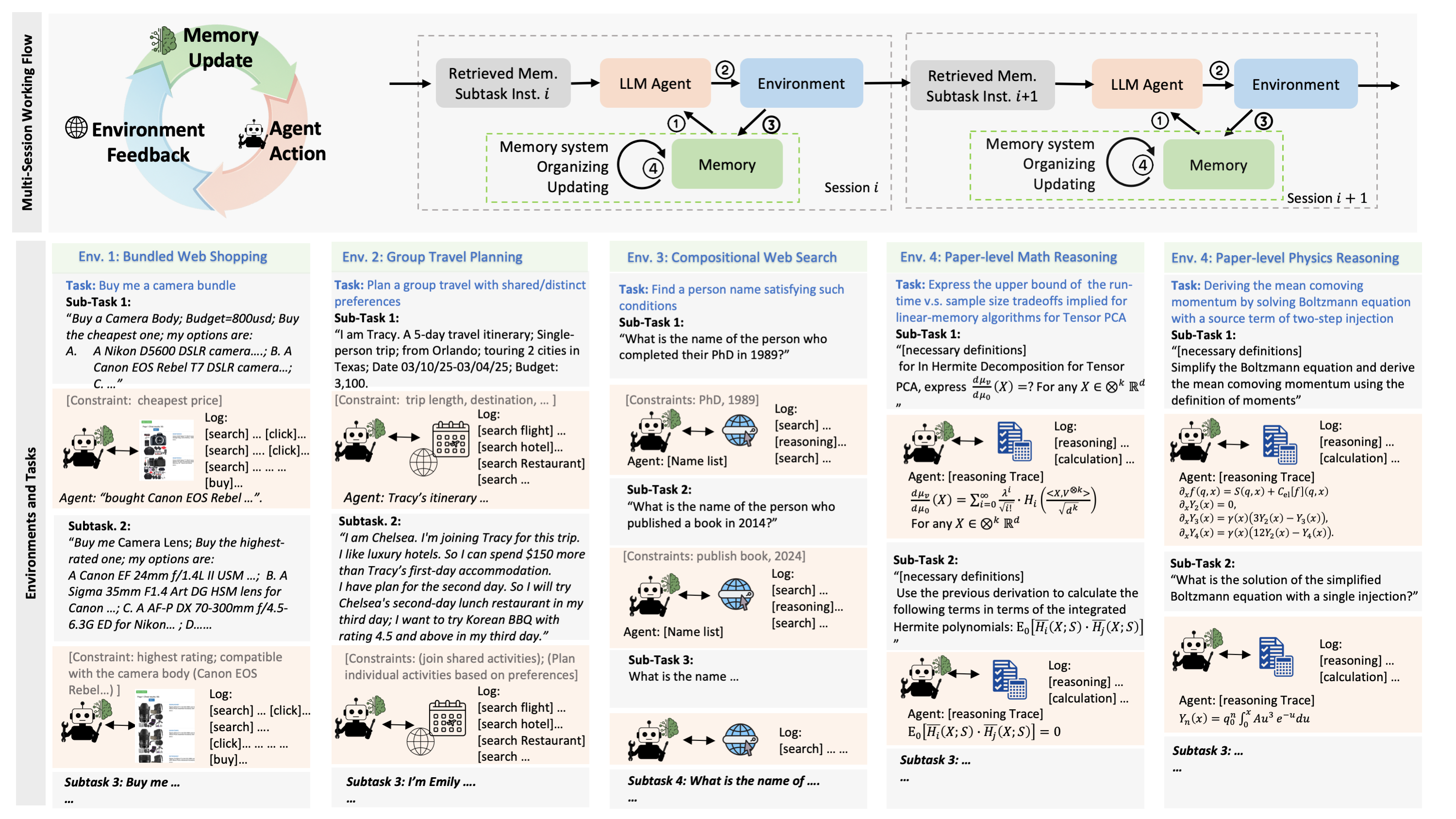 MemoryArena Teaser Figure